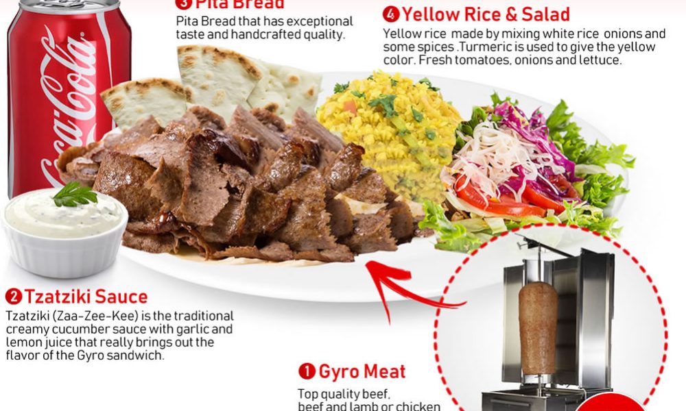 Gyroday - Halal - Mediterranean Fast Food Restaurant